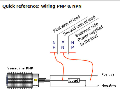 Quick wiring guide for PNP and NPN