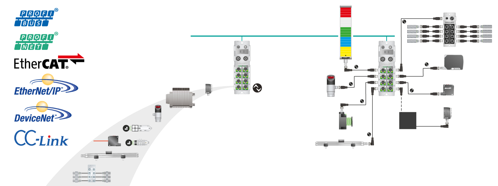 Io Link Block Module Error Output System architecture with IO-Link | Balluff