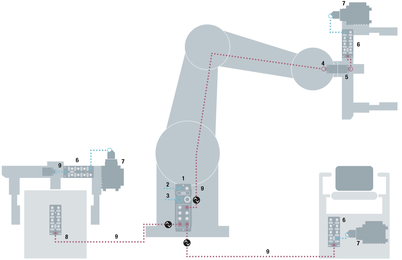 Roboter automatisieren