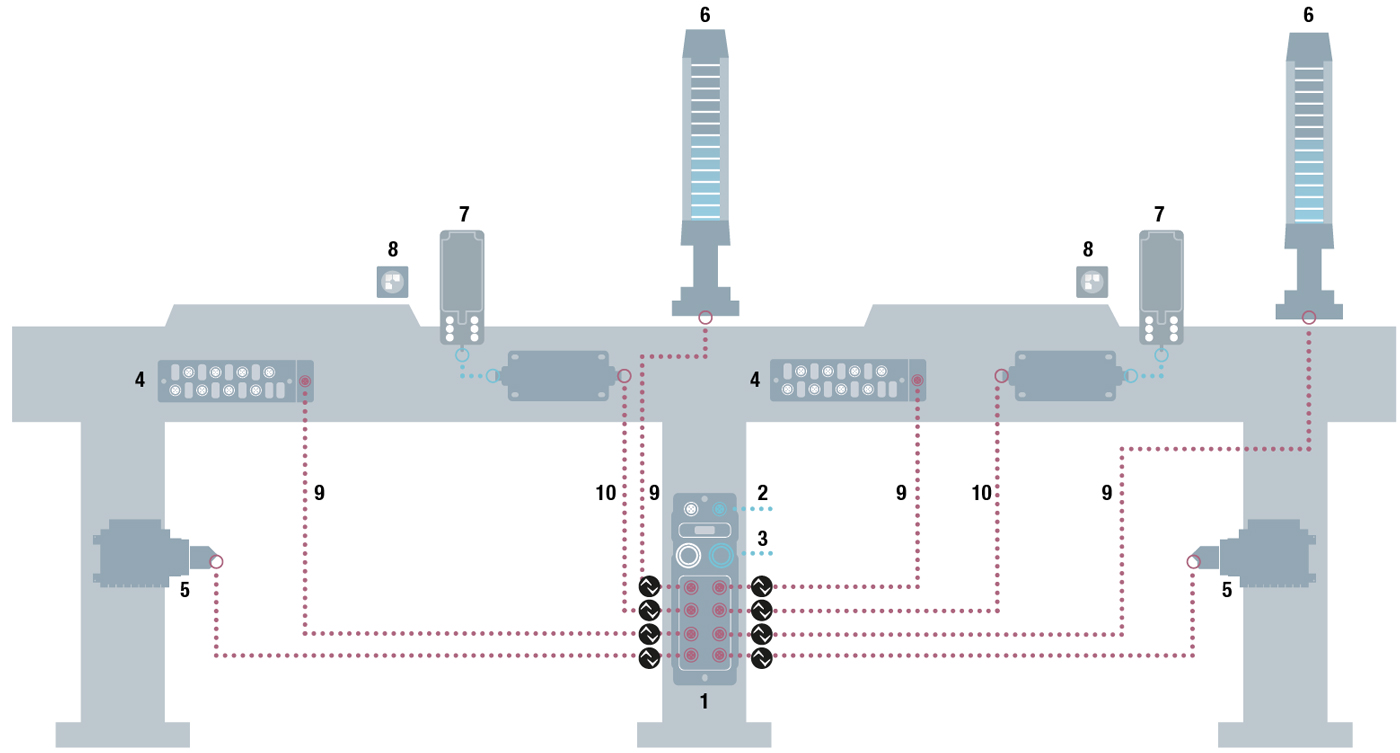 Handling and Assembly