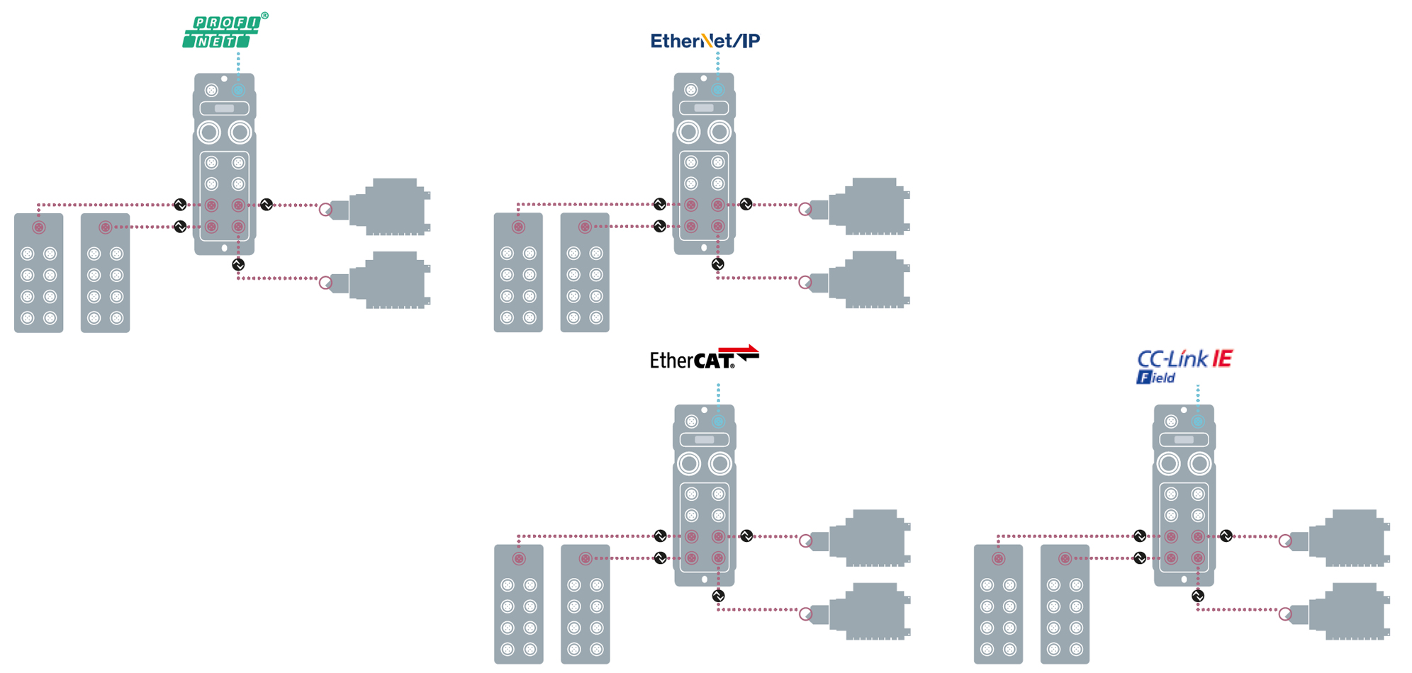 Migração de fieldbus