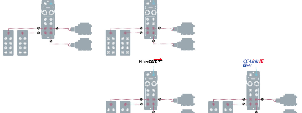 Migração de fieldbus